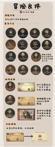 哈利波特魔法觉醒冒险良伴怎么做_课题任务完成攻略